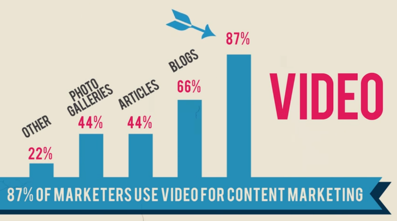 importance-of-video-marketing
